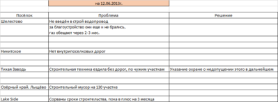 Проблемы и решения.png (16.89 КБ, 56276 просмотров) Проблемы и решения.png
