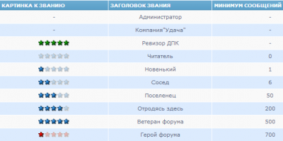 звание.png (50.27 КБ, 6751 просмотр) звание.png